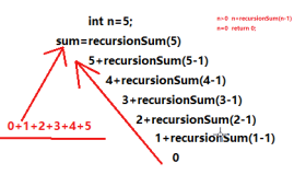 超实用的算法-递归