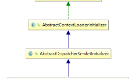 Spring 注解驱动设计模式