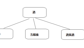 面向对象的三大特征-多态