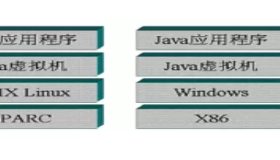 JAVA语言的工作原理