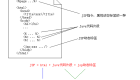 JSP基础入门