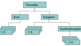JAVA中异常处理