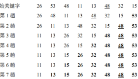 排序方式-冒泡排序