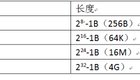 大数据类型处理