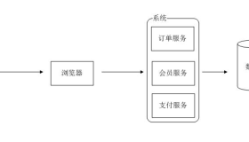 软件架构演变过程