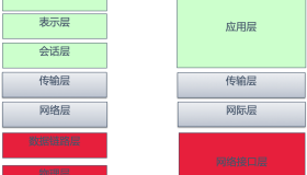 TCP/IP四层网络模型