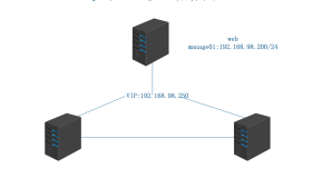 MySQL多主模型实战