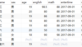 DQL语句排序与分组