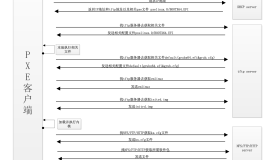 部署linux网络安装服务器