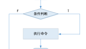 shell流程控制-if判断语句
