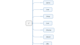 Linux目录结构和文件属性管理