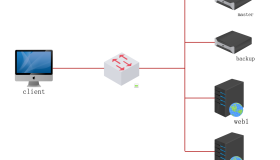 构建高可用nginx集群