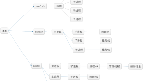 部署Apache服务器