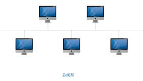 计算机网络介绍