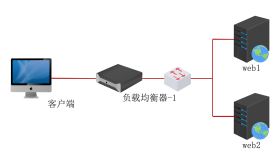 部署nginx web集群