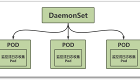 资源控制器之DaemonSet