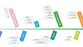 shell脚本介绍