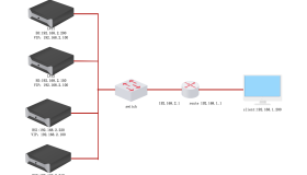 部署LVS高可用集群