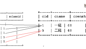 表与表之间关系