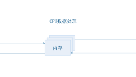 计算机硬件-内存