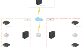 Zabbix分布式监控系统