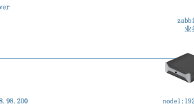 监控案例: 监控一台业务服务器