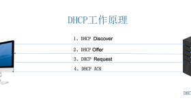 DHCP服务