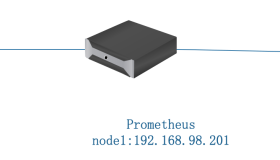 部署prometheus监控平台