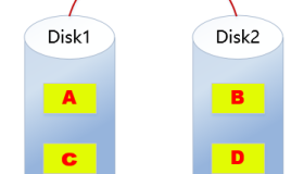 linux磁盘管理-RAID介绍
