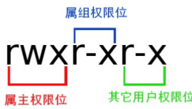 linux基本权限