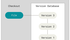 代码版本控制系统