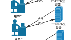 数据库MySQL——初识