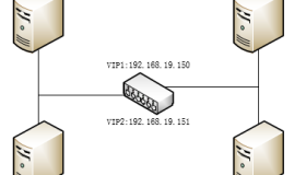 基于Keepalived双主模型的高可用LVS