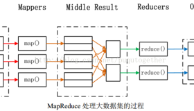 入门Hadoop的WordCount程序
