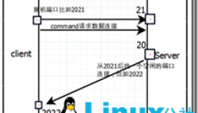 Linux FTP服务器之 vsftpd配置使用