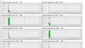 Mrtg监控交换机路由器流量以及Nagios报警