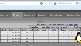 分布式文件系统MooseFS综述