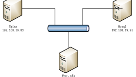 Nginx+php-fpm+MySQL分离部署详解