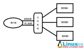 Hadoop的核心思想