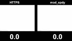 SPDY 是什么？如何部署 SPDY？