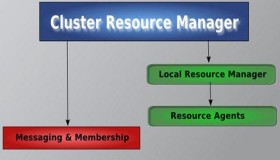 Heartbeat v1 版讲解及实现NFS文件共享