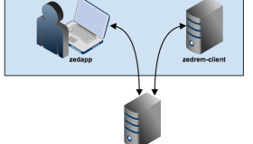 在 Docker 容器中编辑文件