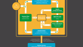 深入 Nginx: 我们如何设计性能和扩展