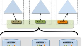Hadoop连载系列之四：Hadoop分布式文件系统HDFS
