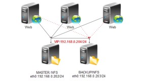 DRBD+Heartbeat+NFS高可用文件共享存储