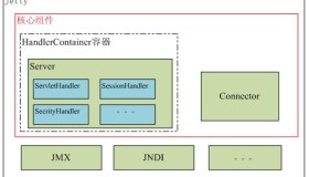 Jetty安装学习并展示