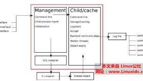 Varnish基础概念详解