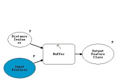 ArcGIS 10.1 让GP服务变得更简单