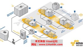 AWS中Web应用程序托管架构