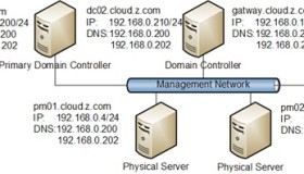 Windows Server 2012 虚拟化测试：域